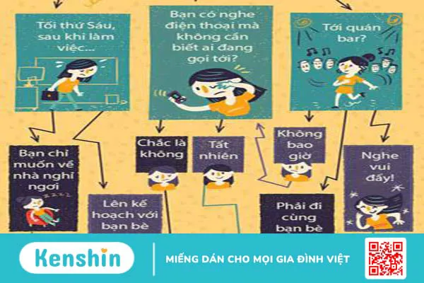 Test hội chứng sợ đám đông - Cách nhận biết và khắc phục hiệu quả 4.3