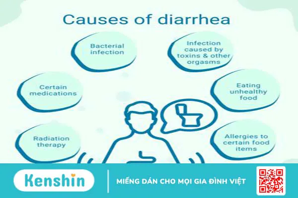 Tìm hiểu: Đặc điểm virus Rota gây tiêu chảy 2