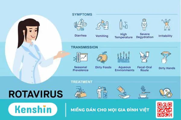 Tìm hiểu: Đặc điểm virus Rota gây tiêu chảy 4