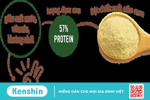 Viên Uống Premom Gold Jpanwell Bổ Sung Dưỡng Chất & Vitamin Cần Thiết Cho Thai Kỳ Khỏe Mạnh 3